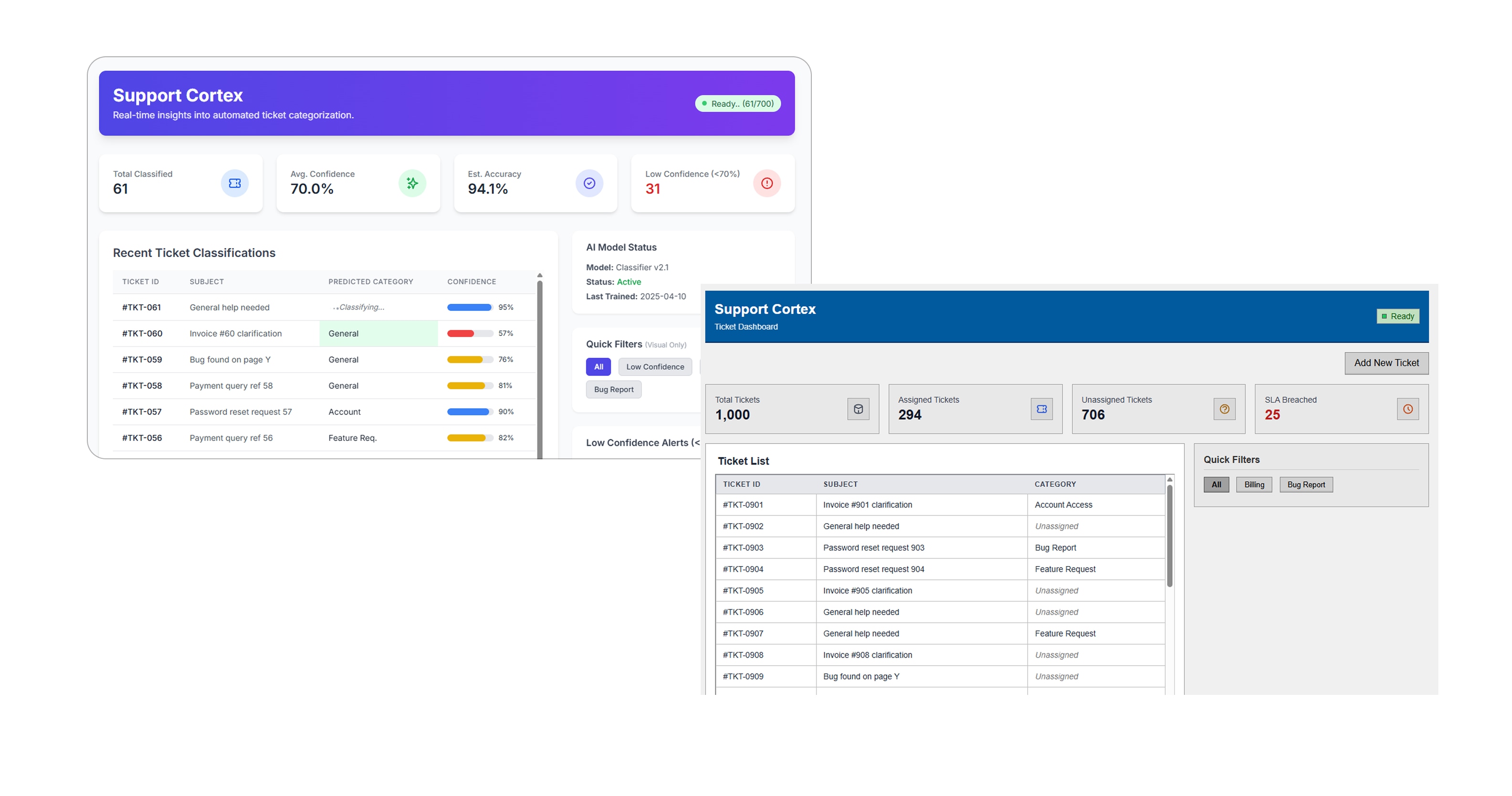 Before and after comparison of support metrics