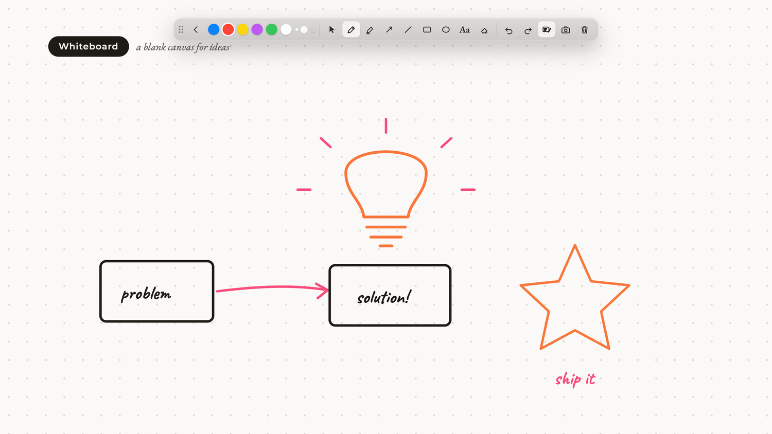 Epic Annotator whiteboard mode - a blank dotted canvas with a problem→solution→ship it sketch