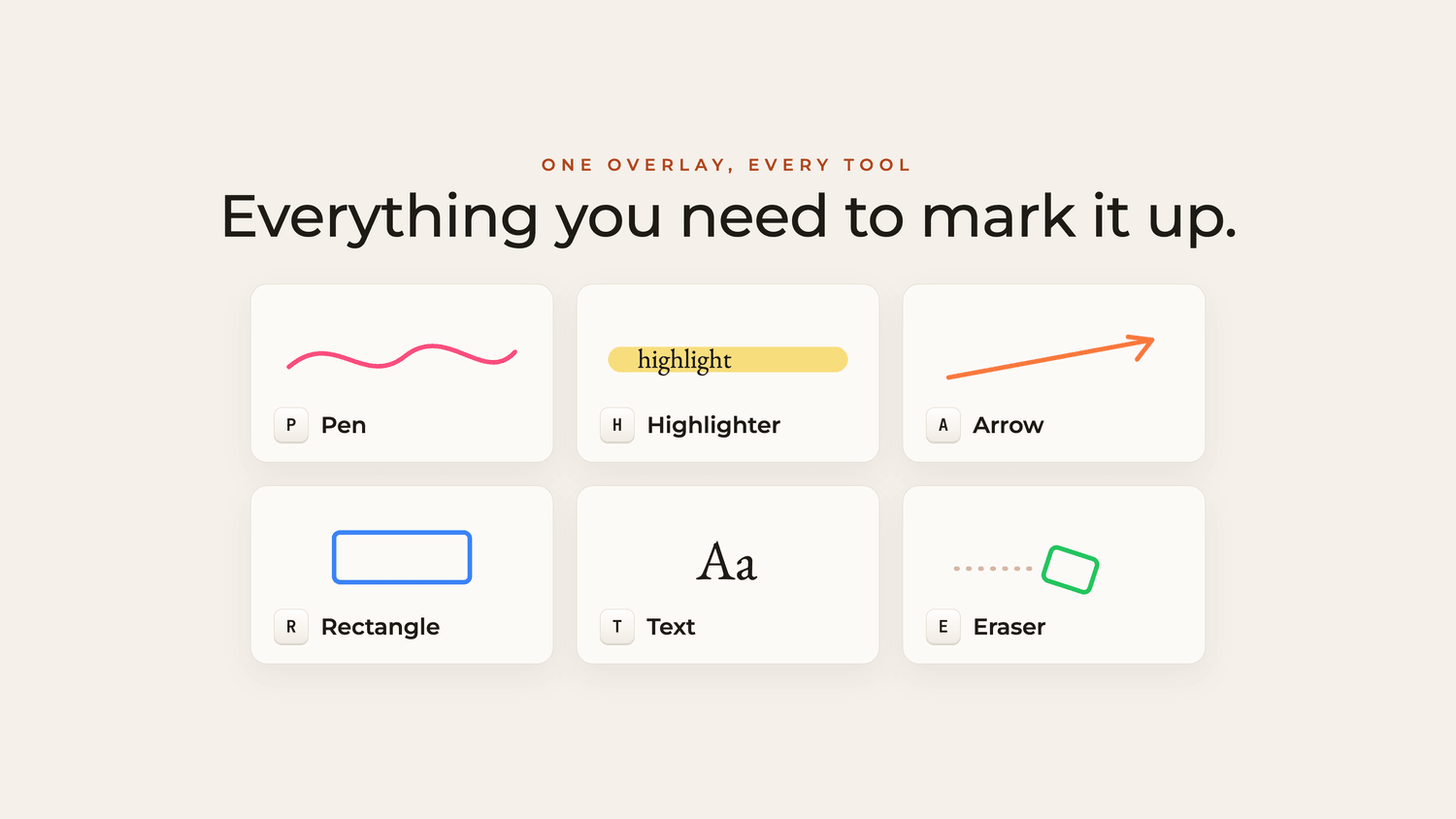 The toolbox - pen, highlighter, arrow, rectangle, text, eraser